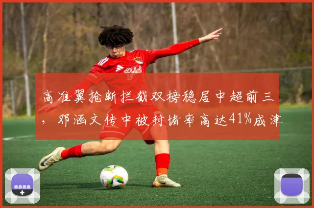 高准翼抢断拦截双榜稳居中超前三,邓涵文传中被封堵率高达41%成津门虎隐患